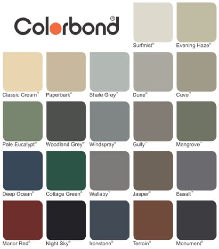 Is colorbond steel or Aluminium