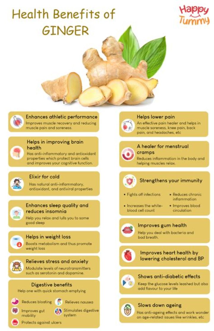 Is Ginger good for wheezing