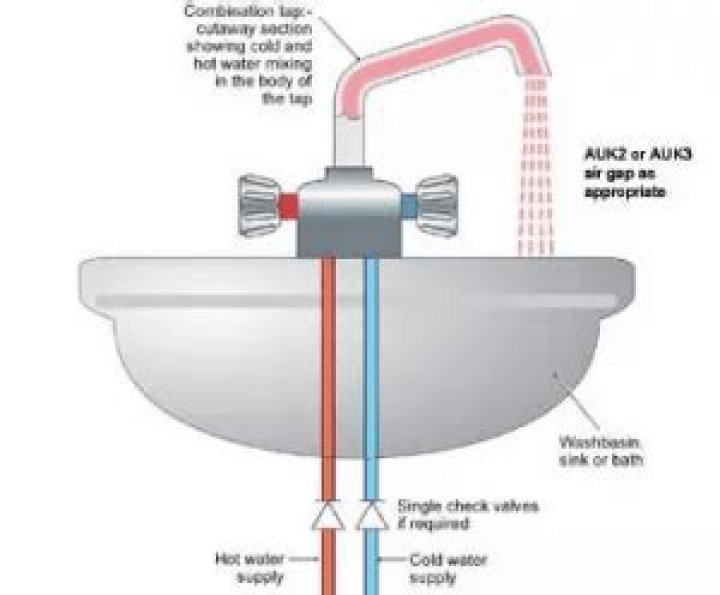 Is hot water on the left or right?