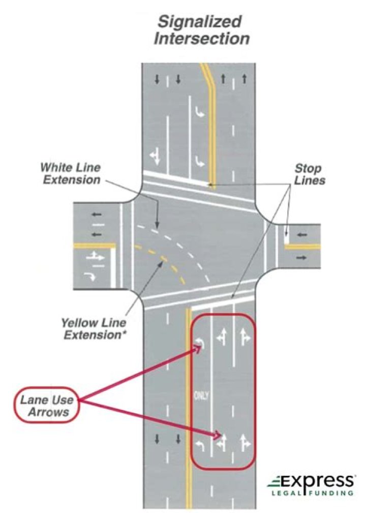 Is it legal to pull into the intersection when turning left