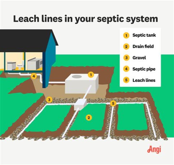 Is it possible to clean a clogged septic field?