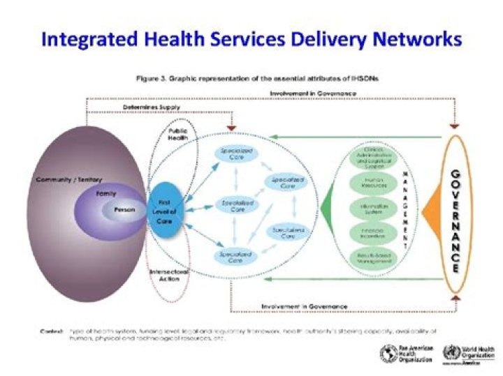 Is Kaiser an integrated delivery network