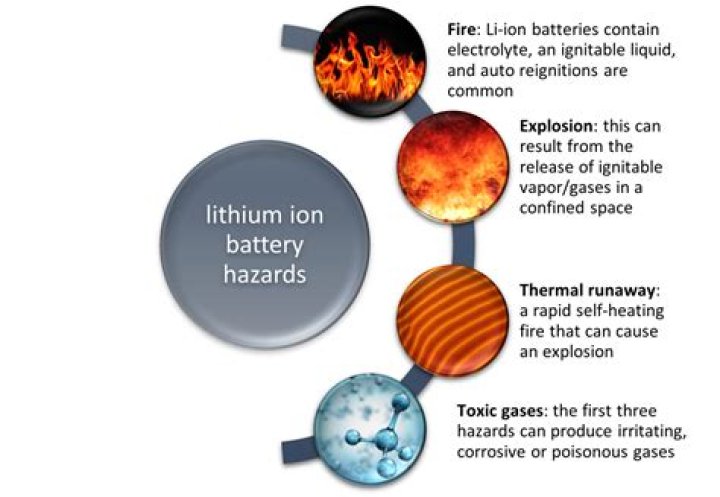 Is Lithium Grease toxic to humans