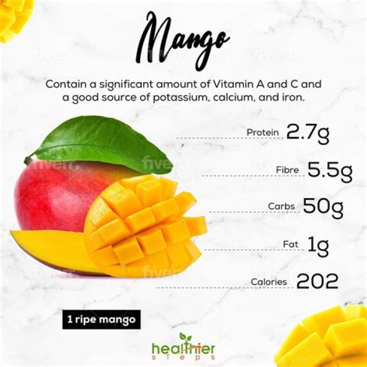 Is Mango good for weight gain
