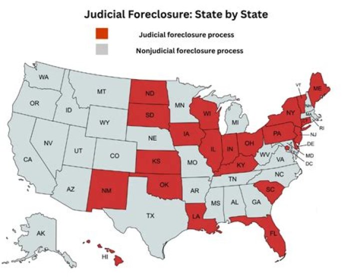 Is New Jersey a judicial foreclosure state