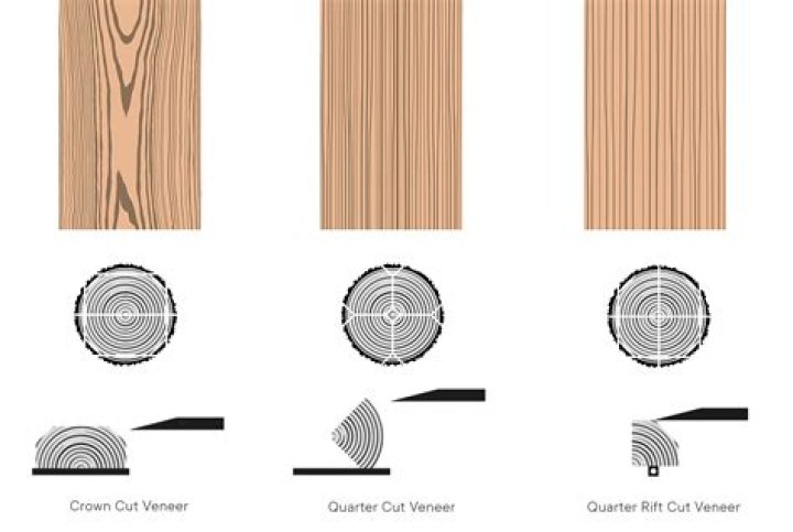 Is Oak easy to cut