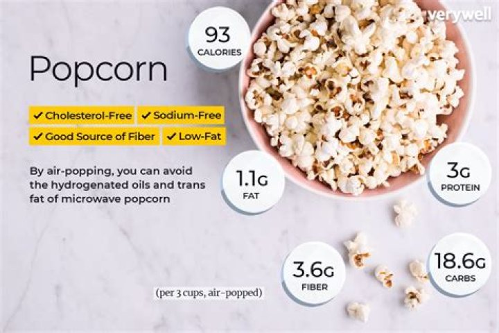 Is popcorn a refined carb