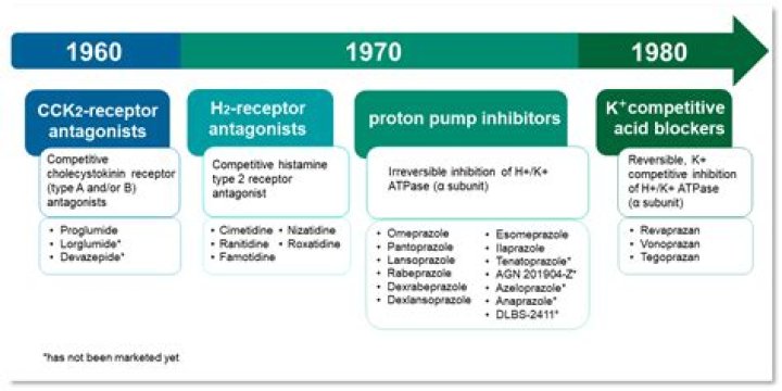 Is Protonix compatible with dextrose