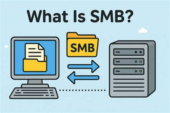 Is SMB enabled by default