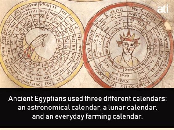 Is the Egyptian calendar still used today