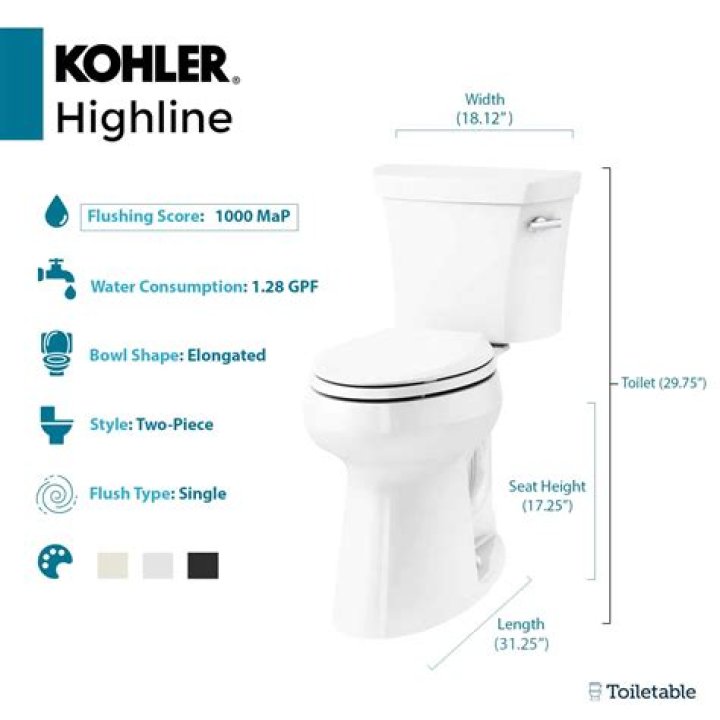 Is the Kohler Highline toilet a good toilet?