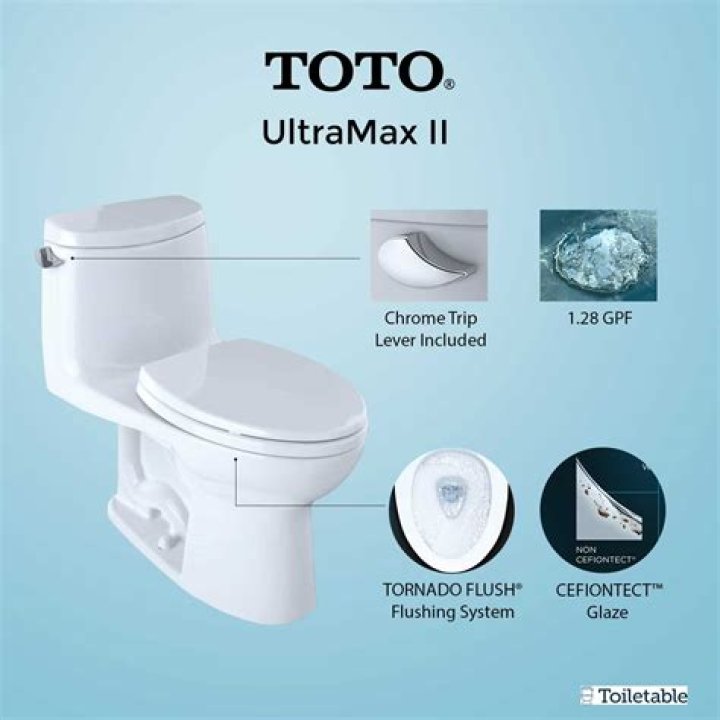 Is the Toto eco Ultramax ADA compliant toilet?