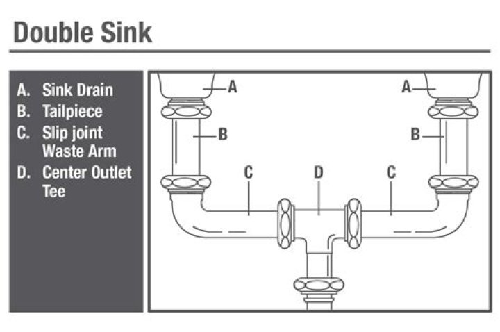 Is there a way to install two drains in a toilet?