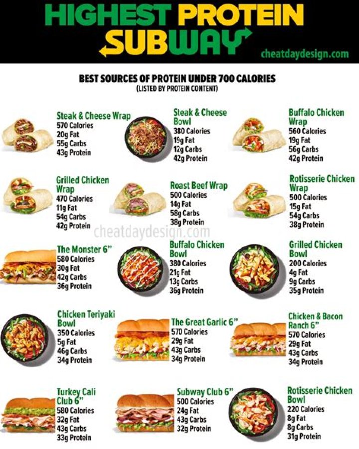 Is there anything healthy at Subway