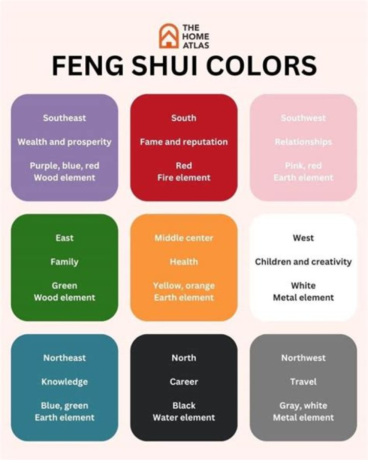 Is there science behind feng shui