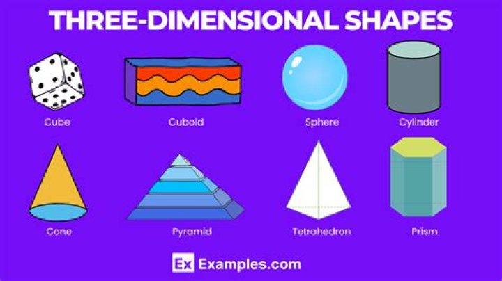 Is Triangle a three dimensional shape