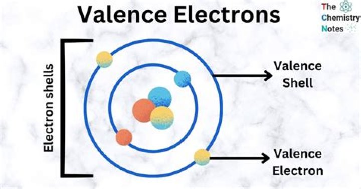Is Valence a chemical property
