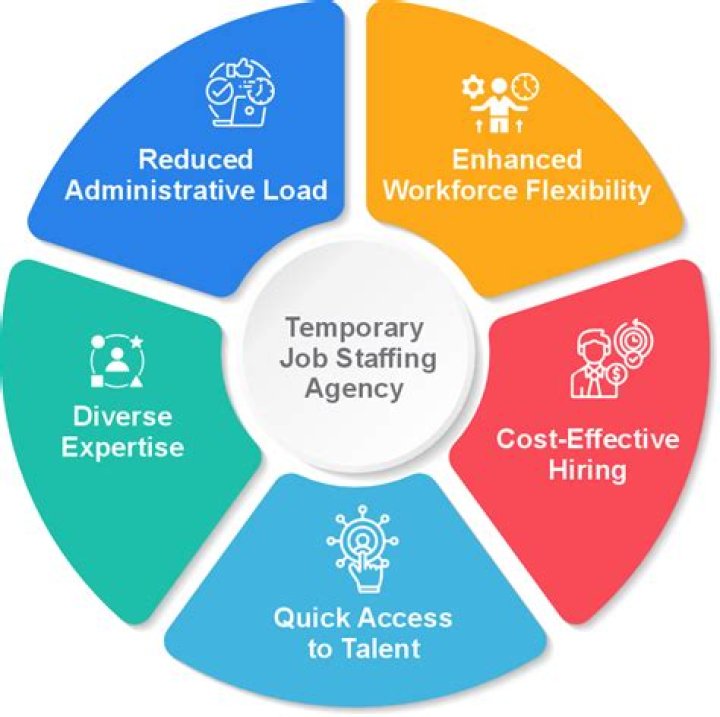 Is Volt a temp agency