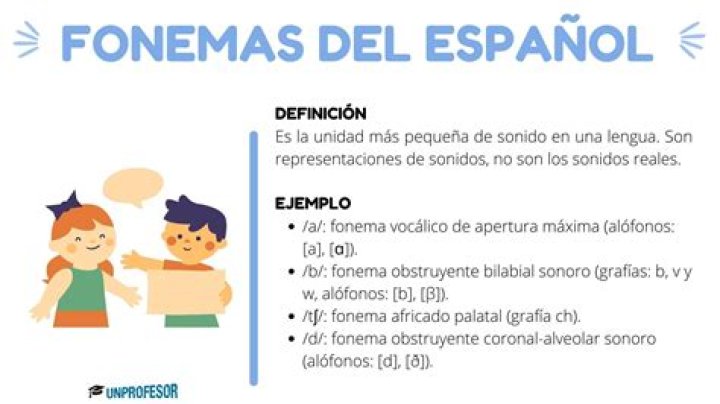 ¿Qué son los fonemas para niños
