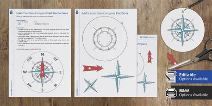 Question: How To Make A Compass In The Wild