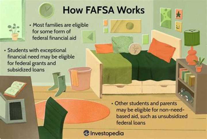 Question: Is Fafsa Under Maintenance