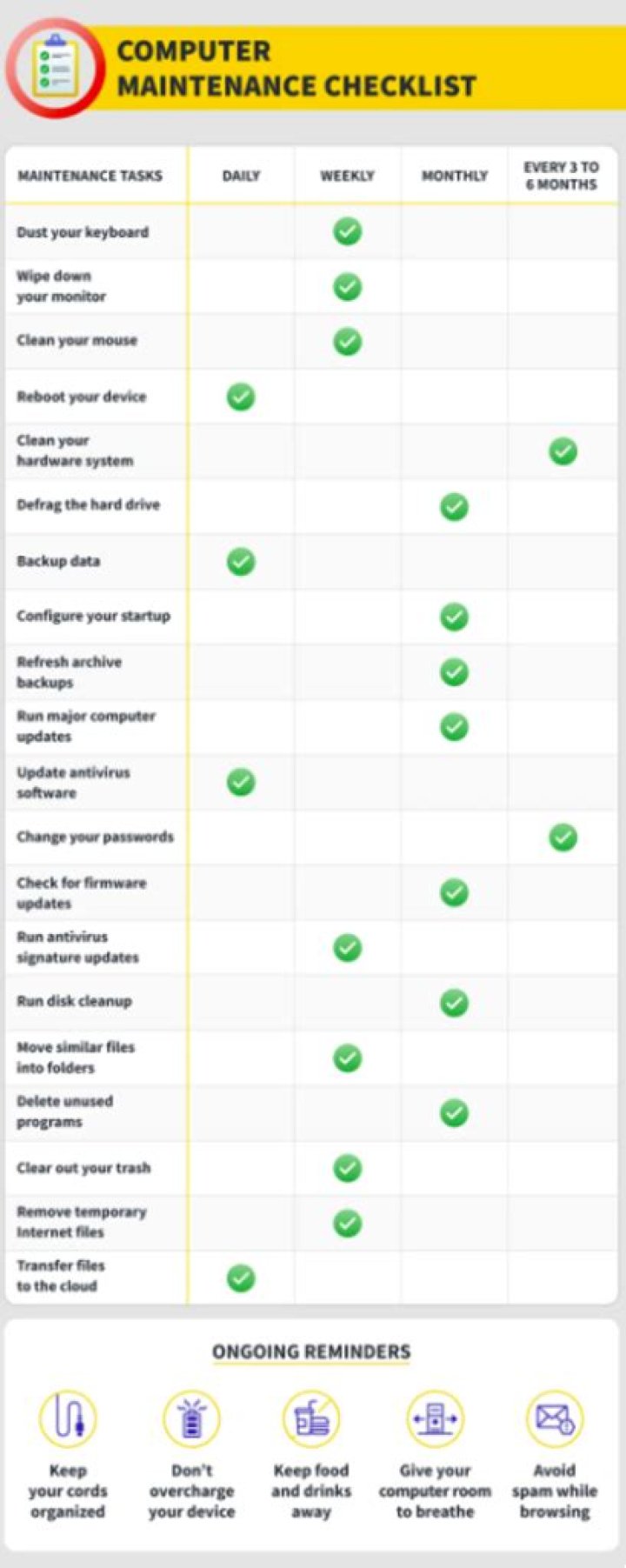 Question: What Is Computer Hardware Maintenance