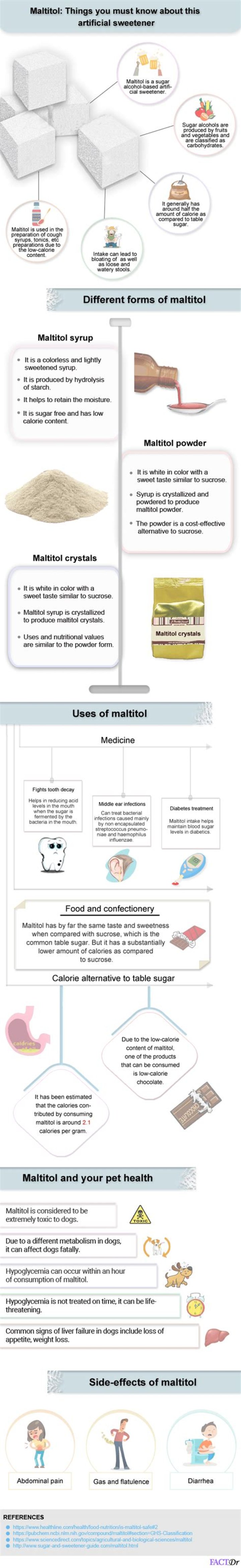 Quick Answer: Is Maltitol Safe For Dogs