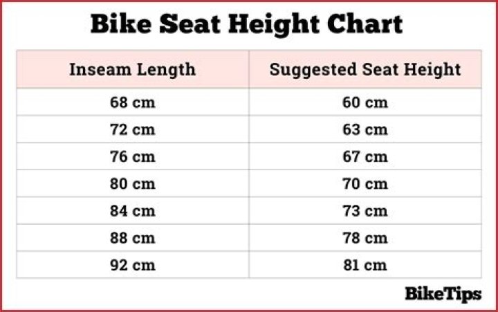 Quick Answer: What Height Range Do Spin Bikes Work For