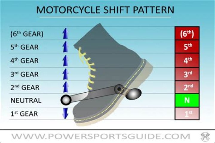 Quick Answer: What Is Return Shift In Dirt Bikes