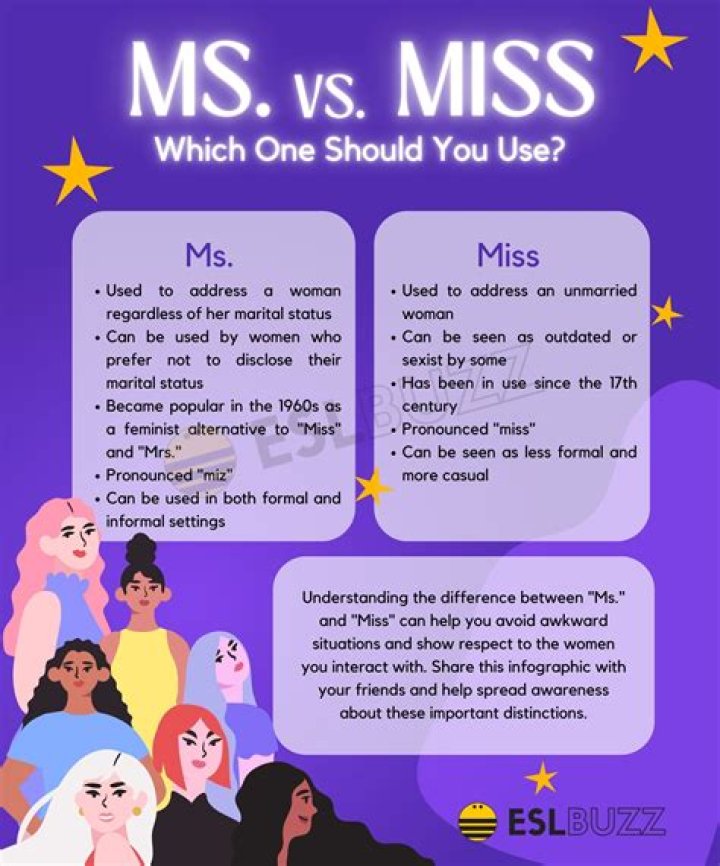 Should you use MS or MRS if you dont know