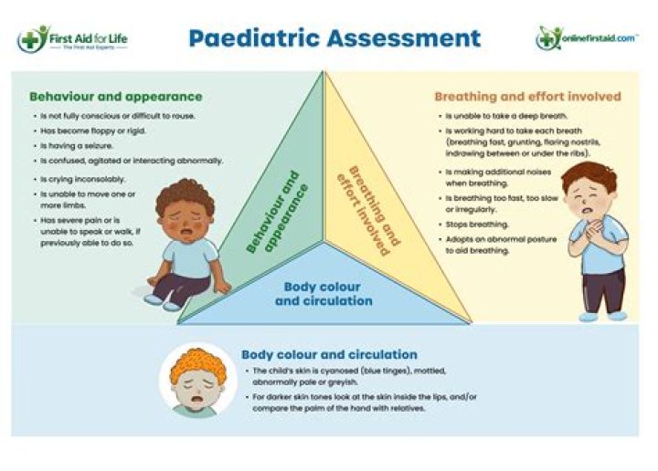 What age is a Paediatric Patient UK