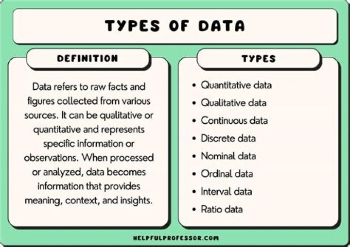 What are data marts and its types