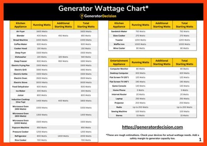 What are generator hours?