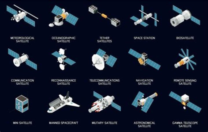 What are military satellites used for