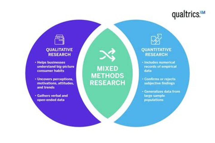 What are qualitative and quantitative research methods
