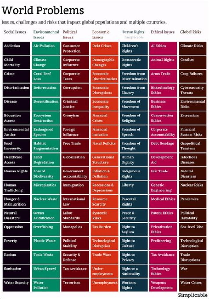 What are some problems associated with branding?