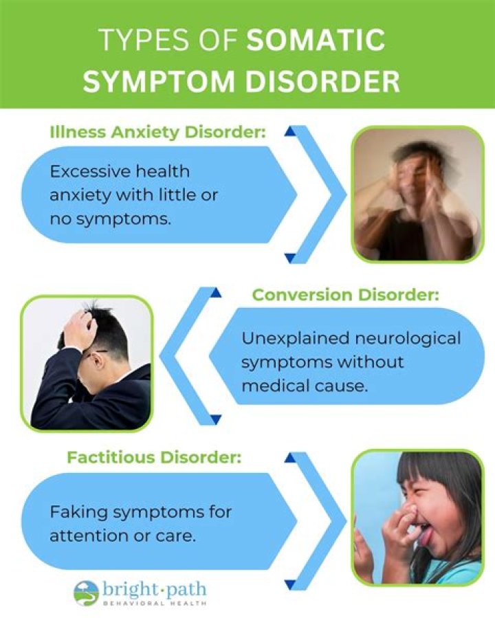 What are some somatic disorders