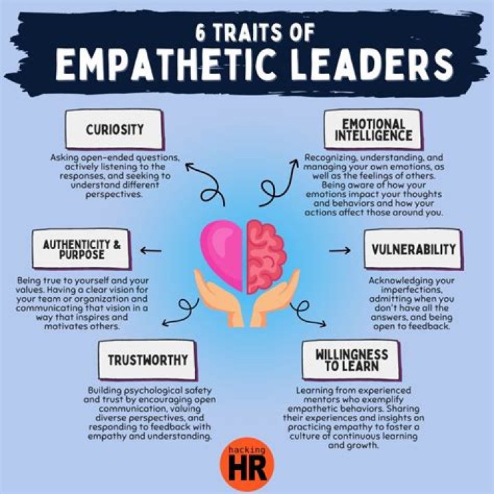 What are the 6 effective empathetic communication skills