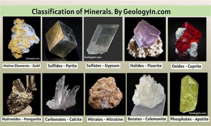 What are the 8 main groups of minerals
