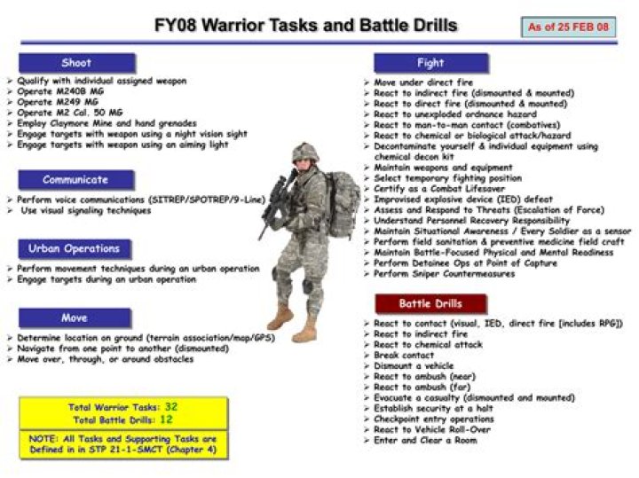 What are the Army Warrior Tasks