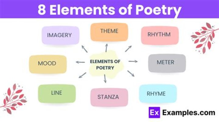 What are the basic elements of poem