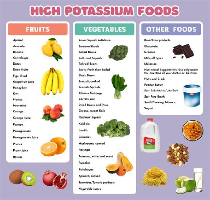 What are the dangers of high potassium