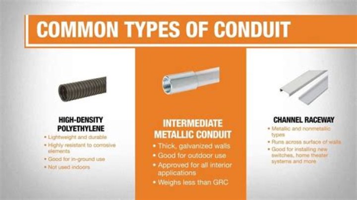 What are the different types of conduits