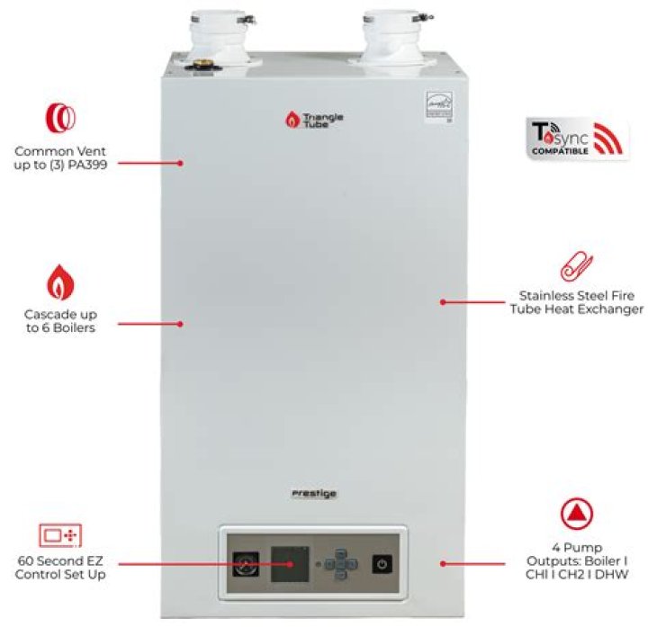 What are the error codes on a triangle boiler?