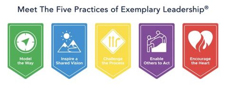 What are the five leadership practices