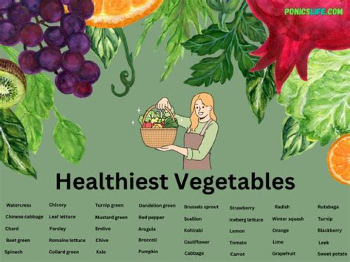 What are the healthiest fruit and vegetables