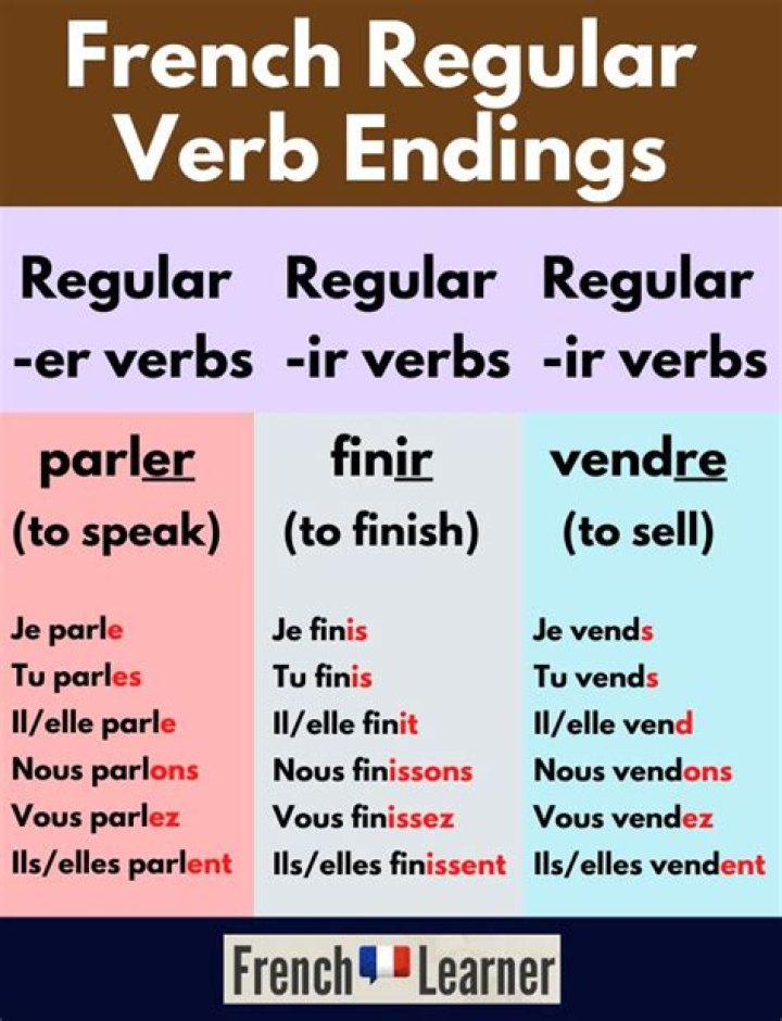 What are the IR endings in French