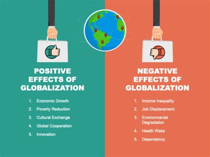 What are the positives and negatives of globalization