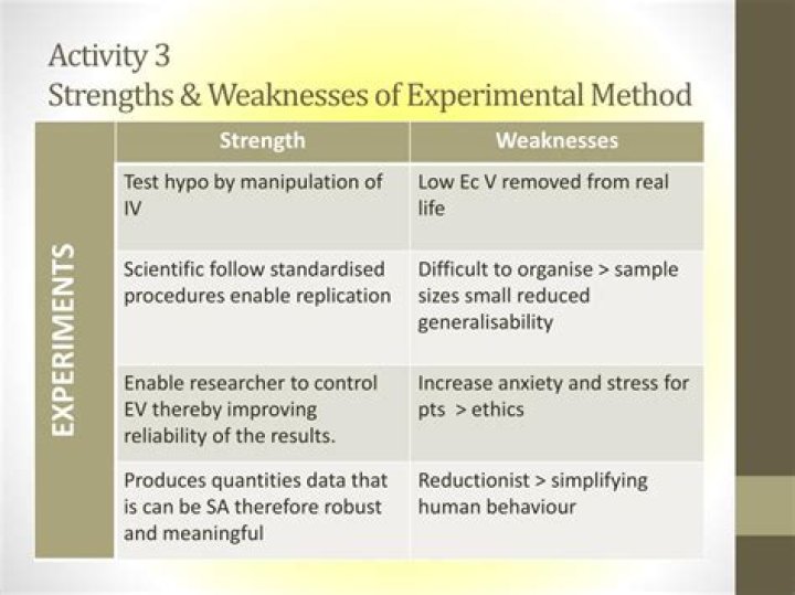 What are the strength and weaknesses of experimental research