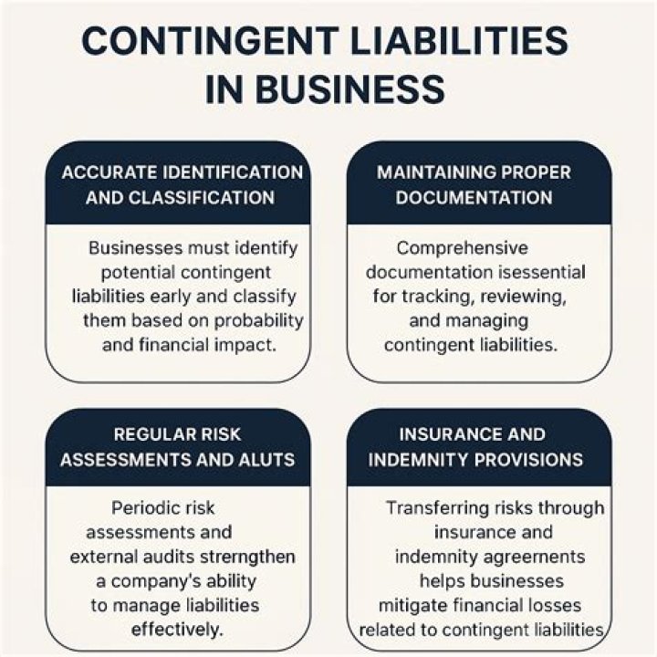What are the three categories of contingent liabilities
